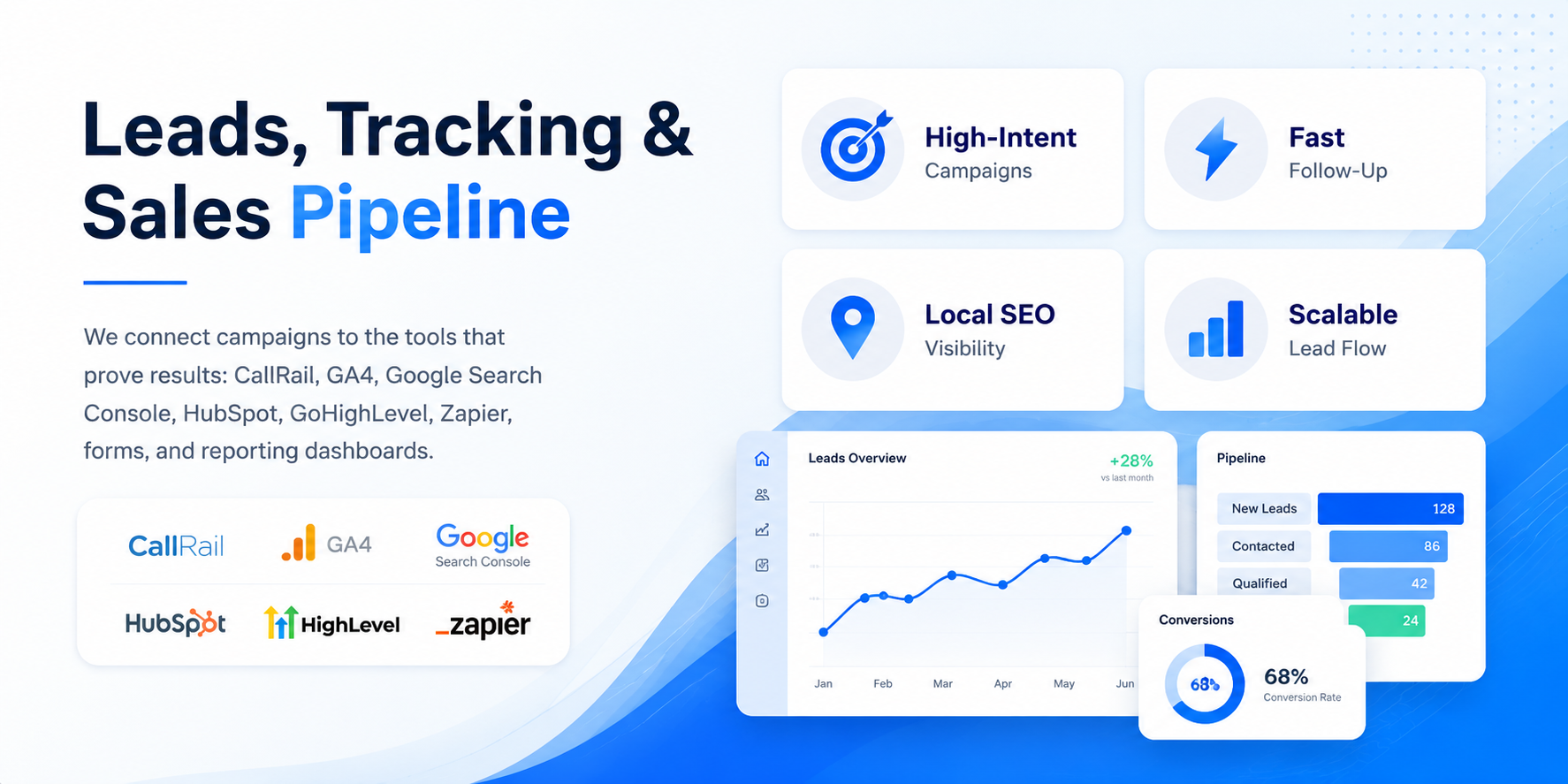 Leads Tracking and Sales Pipeline